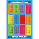 M: Multiplication-Times Tables, Educational Poster Print