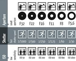 aperture diagram