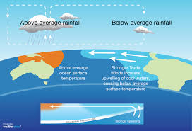 Weatherzone - News update
