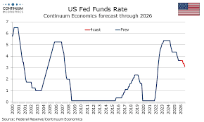 FX Daily Strategy: Europe, April 28th