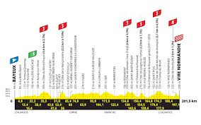 cyclingmagazine - News update
