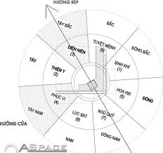  Hướng dẫn đổi ngày 26 tháng 4 năm 2018 sang âm lịch