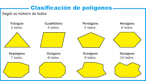 Resultado de imagen de clasificacion de figuras planas