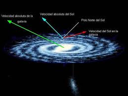 Resultado de imagen de imagenes en movimiento de la galaxia en 3d