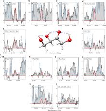 Detection of a four-carbon sugar in interstellar space