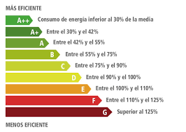 Galdara, te enseña de fontanería, calefacción, gas, saneamiento