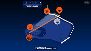 Tyrone Taylor Heating Up at Perfect Time for the Mets