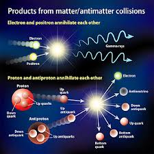 Image result for IMAGES OF MATTER TRANSUMTED TO ANTI MATTER