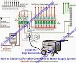 Wiring generator to house