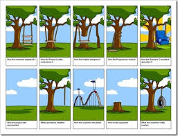 project-management-thumb.jpg via Relatably.com