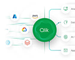 Image of Qlik Sense platform