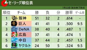 News source: Yahoo!ニュース