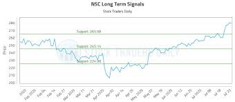 Stock Traders Daily - News update