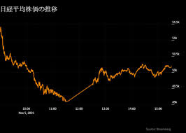 News source: Bloomberg.co.jp