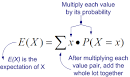 Expected Value -