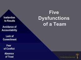 the-five-dysfunctions-of-a-team-2-728.jpg?cb=1246268465 via Relatably.com