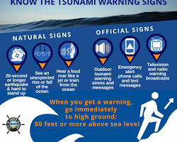 Image of tsunami warning sign