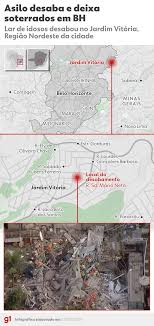 Nursing Home Collapse in Belo Horizonte: Rescue Efforts Underway