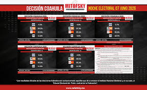 Coahuila