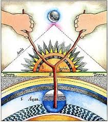 Αποτέλεσμα εικόνας για ραβδοσκοπια