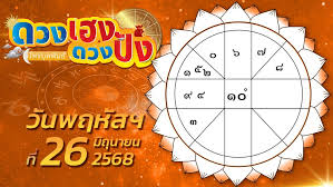 ข่าวสด - News update
