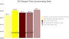 Solar power plant cost