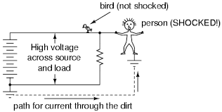 Image result for electrical grounding