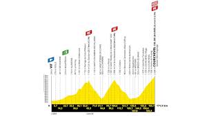 Tour de France 2025 Stage 18: O'Connor and Climbs into the Clouds