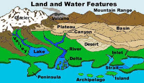 Image result for landforms