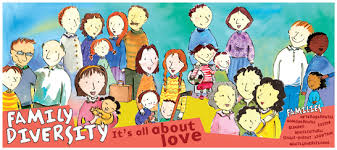 Resultado de imagem para all types of families