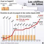L gislation sur le tabac en France p dia
