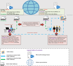 Картинки по запросу mailboxes network