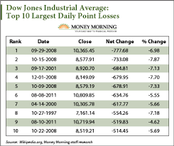 Restaurant la medina » Blog Archive » Ny stock exchange historical ... via Relatably.com