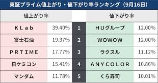 日本経済新聞 - News update