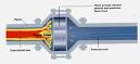 Why use a flame arrester? A concise guide - Elmac Technologies