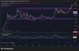 خرید ارز دیجیتال