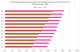 FFT Education Datalab - News update