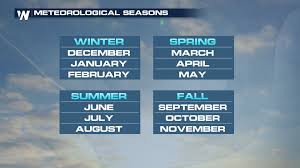Happy Meteorological Summer