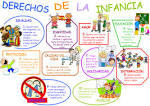 Diez Derechos - Derechos de los nios - Sites - Google