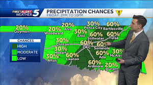 KOCO - News update
