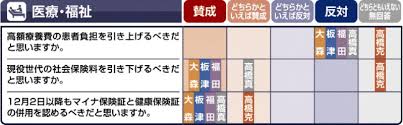 下野新聞社 - News update