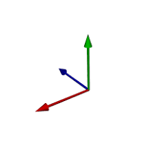 Image result for x y z axis