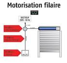 Moteur de volet roulant - SOMFY - Volet roulant moteurs