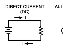 صورة AC electricity