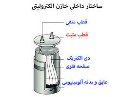 Image of ساختار کلی خازن الکترولیتی