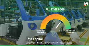 Emkay Global maintains 'Add' on Tata Capital: Why the NBFC is betting big on high-yield loans