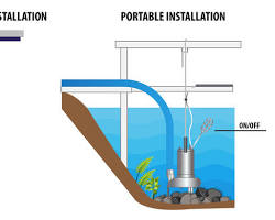 Image of submersible pump