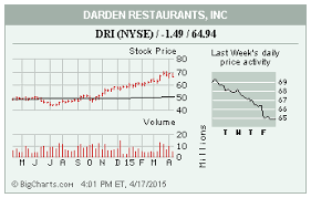 Image result for DRI Darden