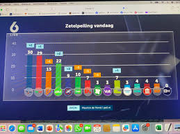 Bol-An! - News update