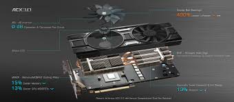 Résultat de recherche d'images pour "evga gaming poster"